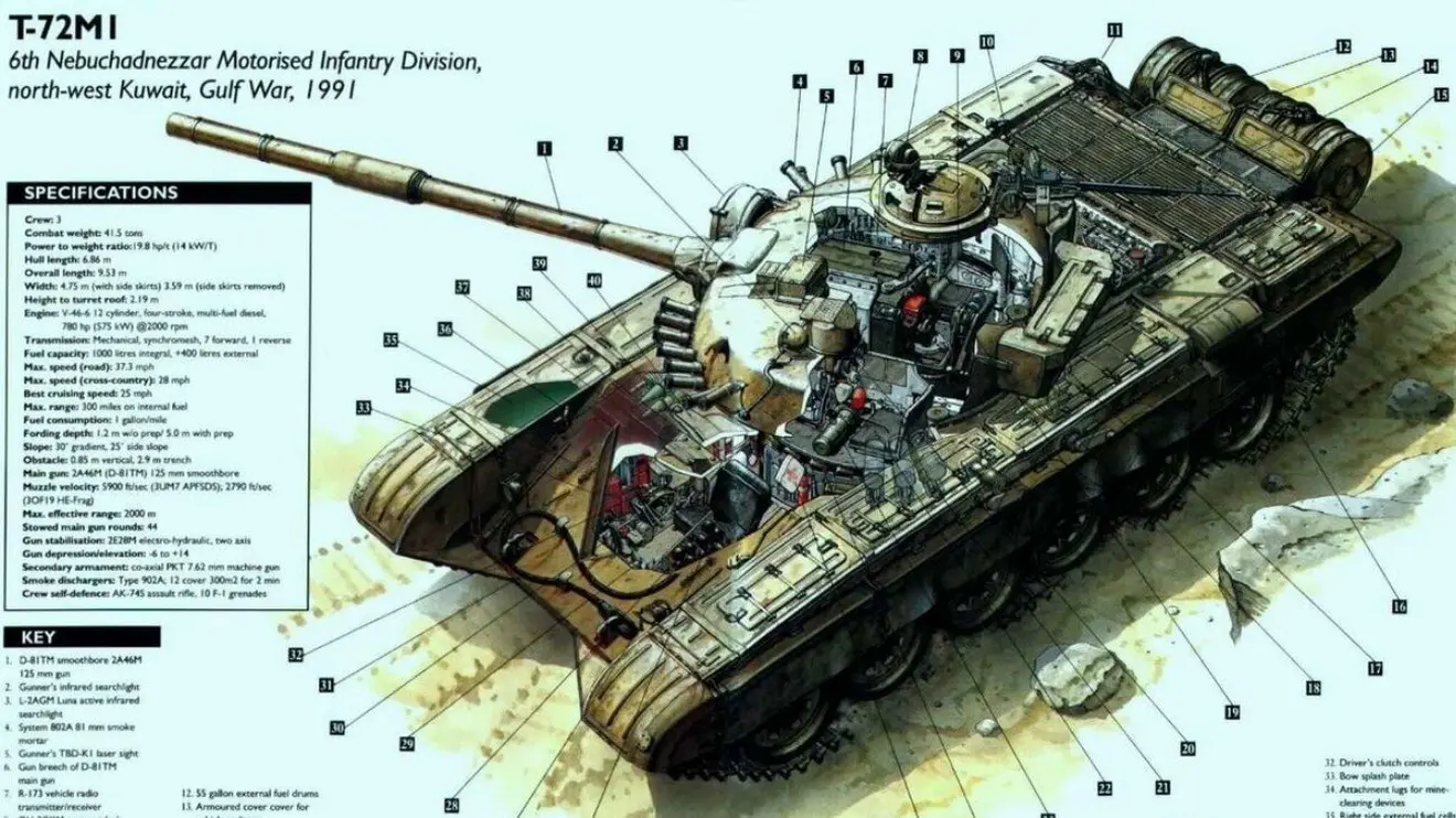 Моторный отсек