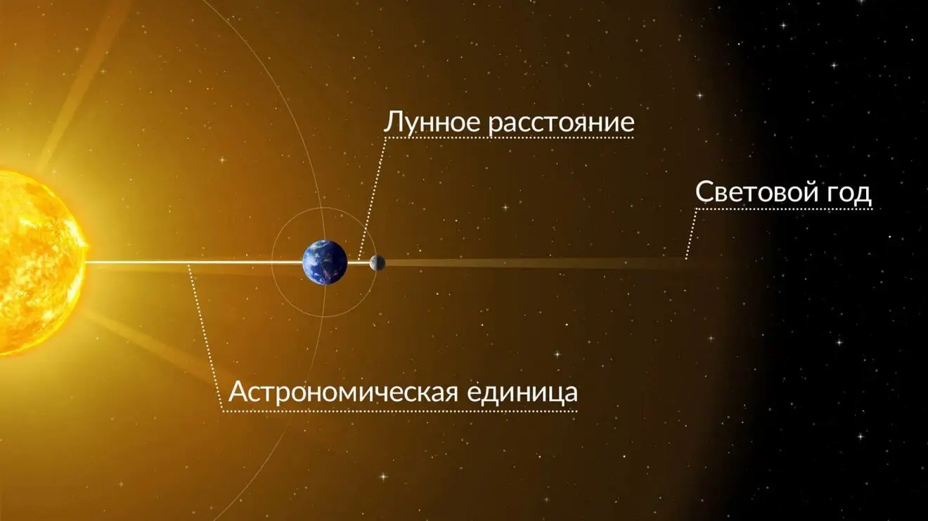 Гигаметр